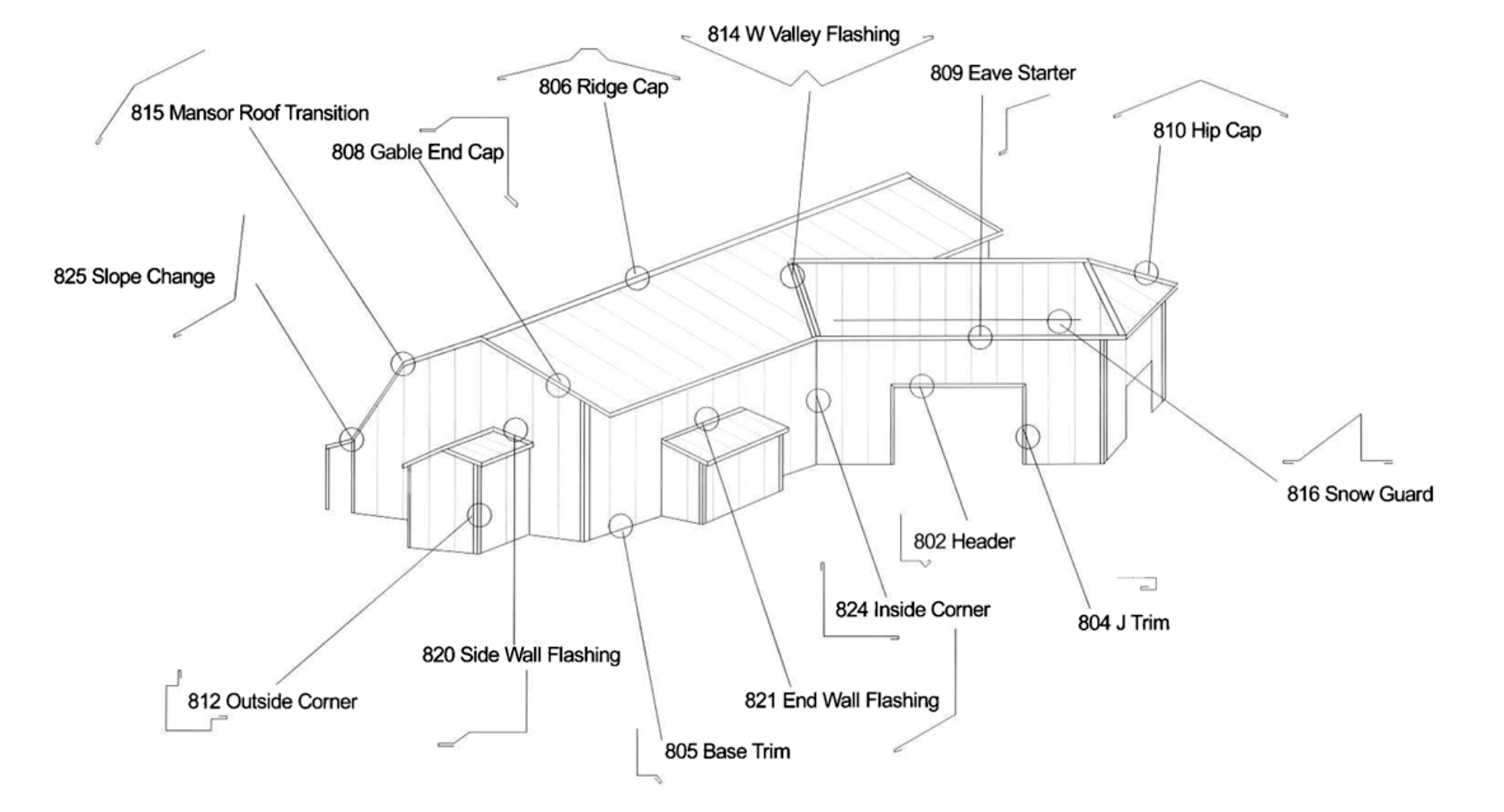 Westman Steel: Contact Us